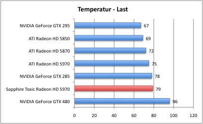 Temp2