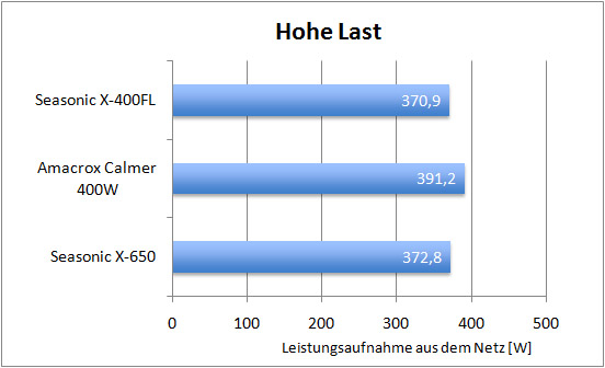 x400_eff_hoc