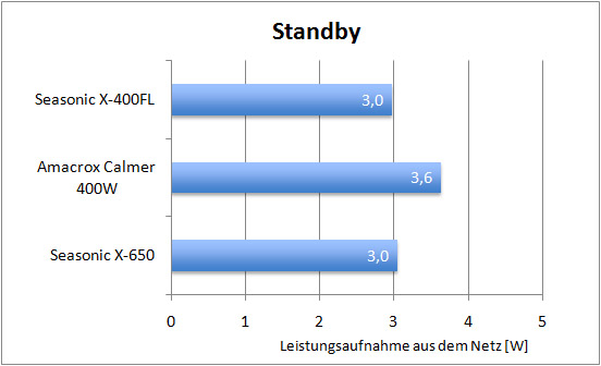 x400_eff_standby