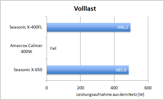 x400_eff_volllast