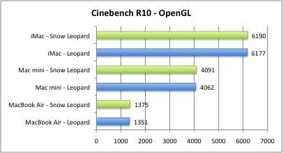 Bench_Cine_OpenGL