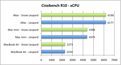 Bench_Cine_xCPU