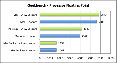 Bench_Geek_Floating
