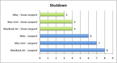 Bench_Shutdown