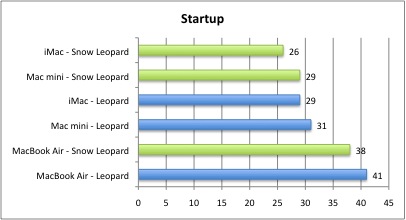 Bench_Startup