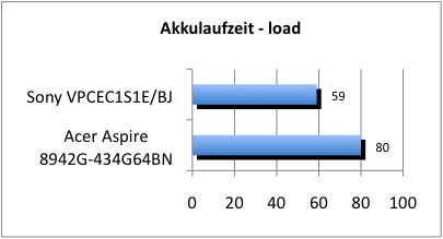 Akku_load