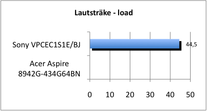 geraeusch_last