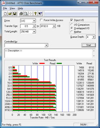 ATTO_6GBIT_rs