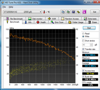 HD_Tune_Write_USB3_rs