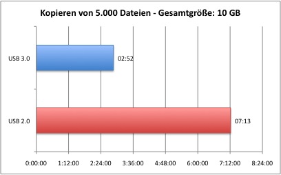 USB_Kopie_2