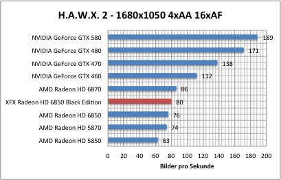 hawx1
