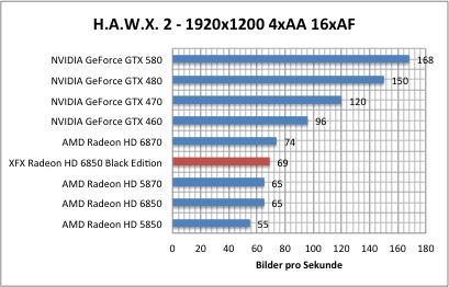 hawx1