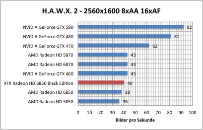 hawx1