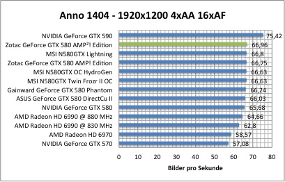 anno1