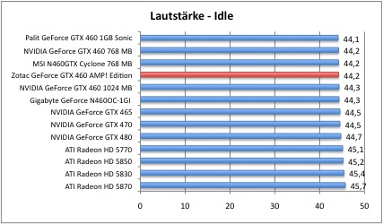 laut1