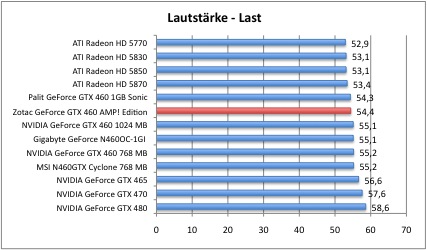 laut2