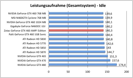 strom1