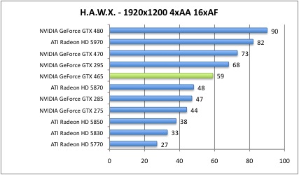 hawx5