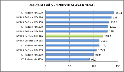 resident1