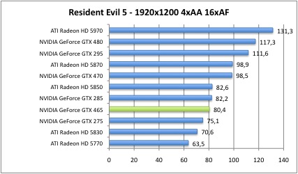resident5