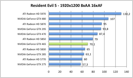 resident6