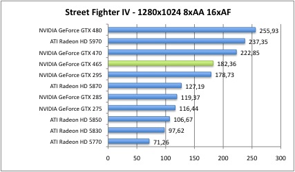 street2