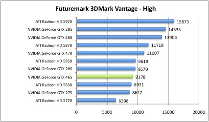vantage2