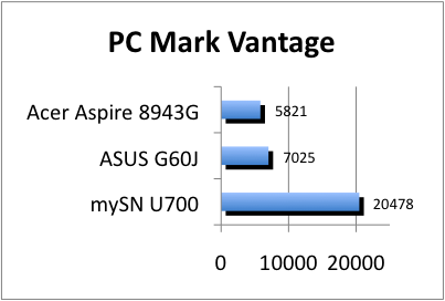 ASUS_G60J_PC_Mark
