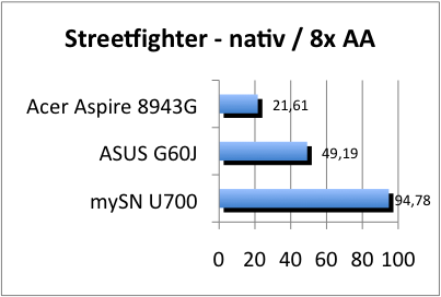 ASUS_G60J_Street_nativ_8AA