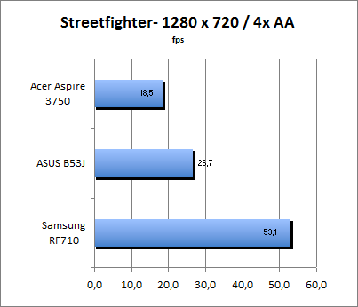ASUS_G60J_Street1280_4AA