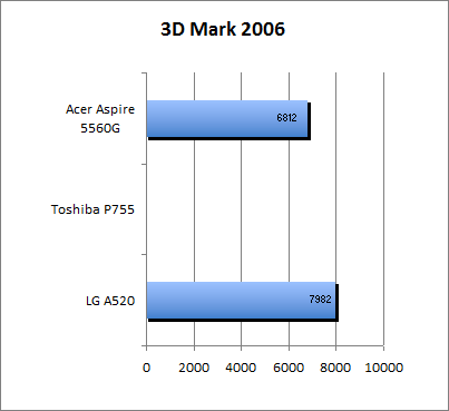 ASUS_G60J_Uni1280_DX10