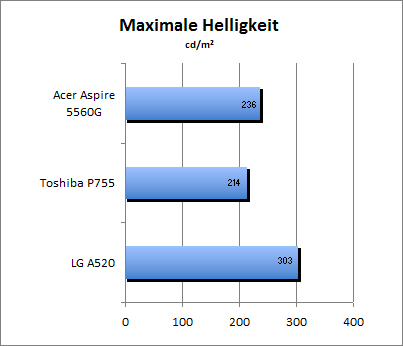 ASUS_G60J_Stalker_Sun_DX10_nativ