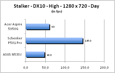 ASUS_G60J_Stalker_Day_DX10