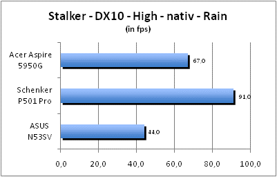 ASUS_G60J_Stalker_Rain_DX10_nativ