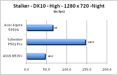 ASUS_G60J_Stalker_Night_DX10
