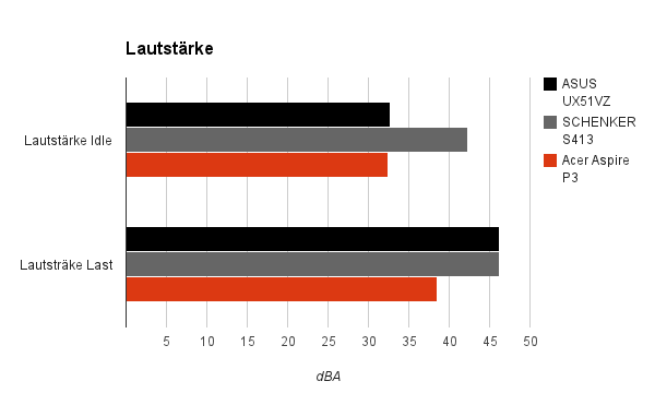 lautstärke