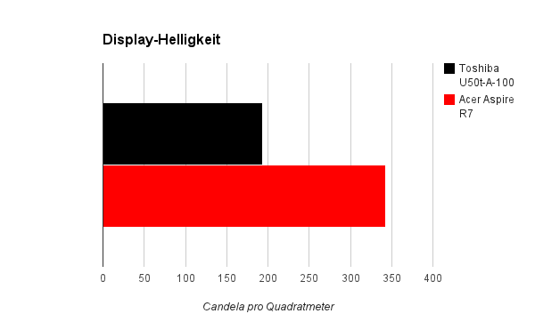 helligkeit