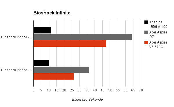 bioshock