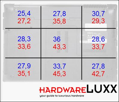 Temperatur Unterseite