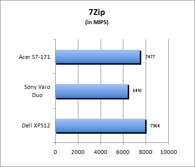 7-Zip