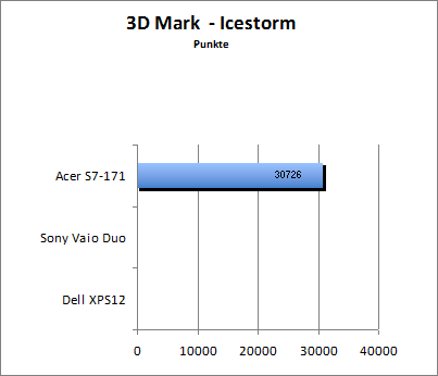 3D Mark 11