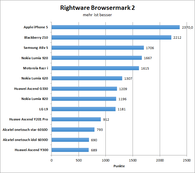 01browsermark