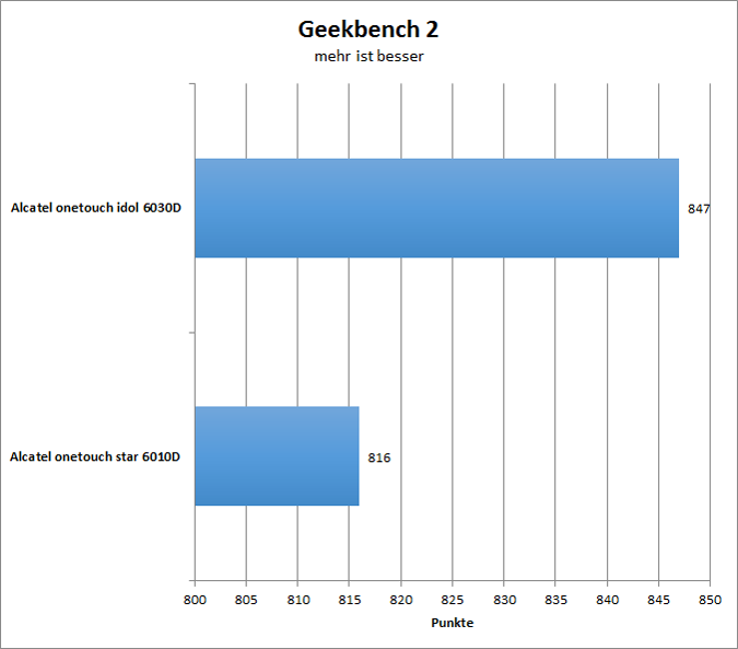 03geekbench
