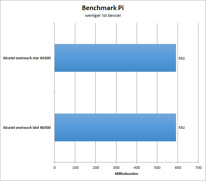 07benchmarkpi