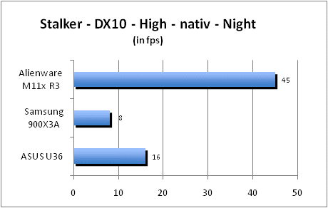 ASUS_G60J_Stalker_Night_DX10_nativ