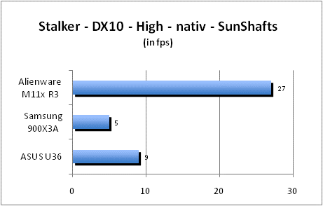 ASUS_G60J_Stalker_Sun_DX10_nativ