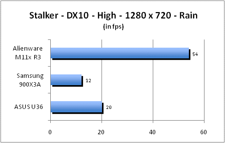 ASUS_G60J_Stalker_Rain_DX10