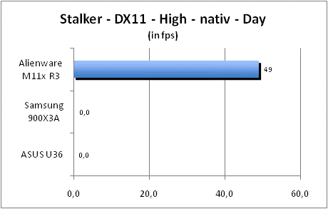ASUS_G60J_Stalker_Day_DX10_nativ