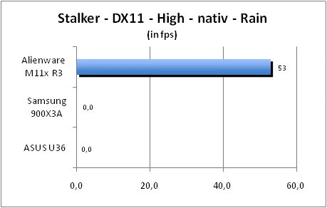 ASUS_G60J_Stalker_Rain_DX10_nativ