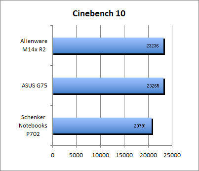 Cinebench 10